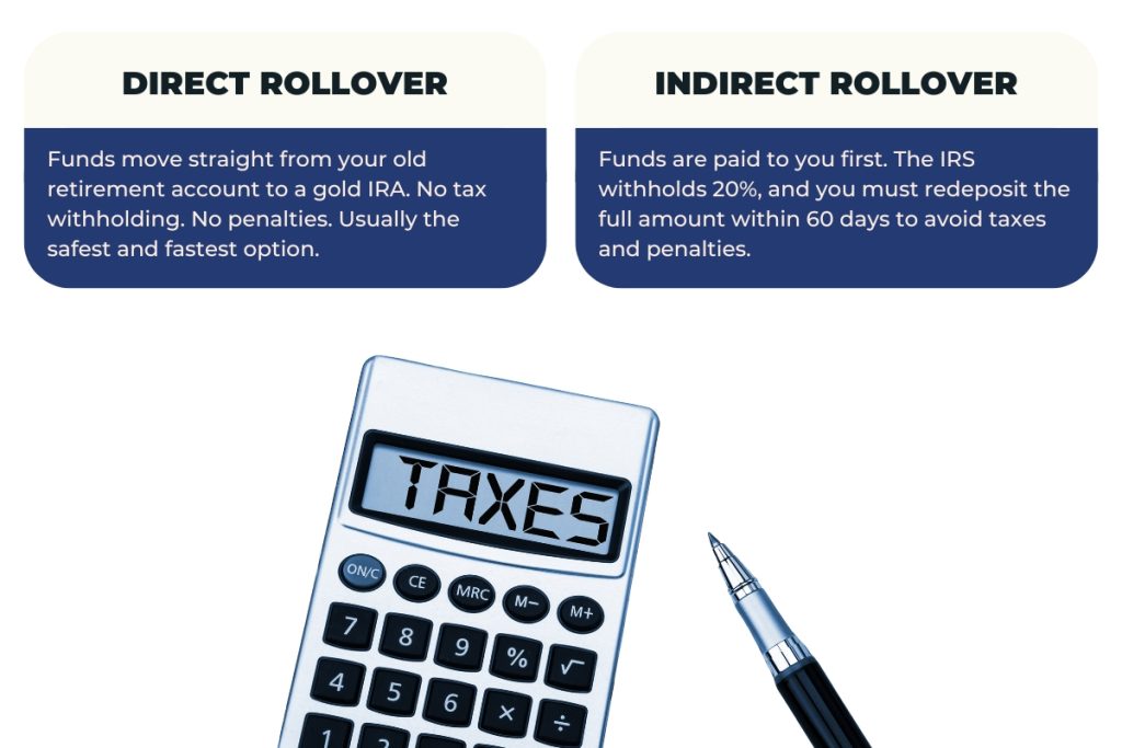 direct 401k gold IRA rollover vs indirect one