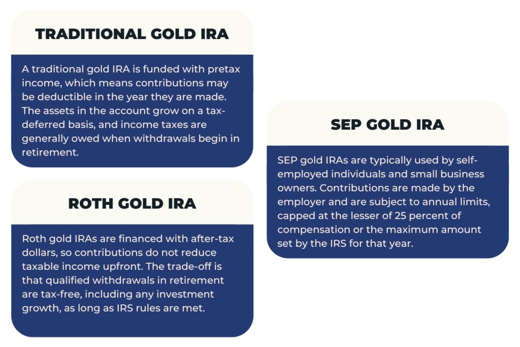 types of gold IRAs: traditional, SEP, and Roth